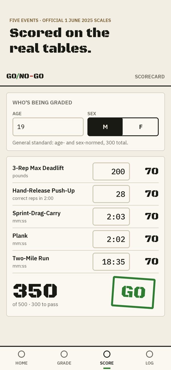 Go/No-Go scorecard for all five Army Fitness Test events